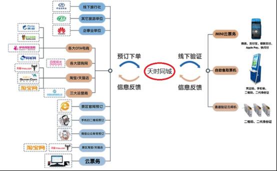 粘贴图片