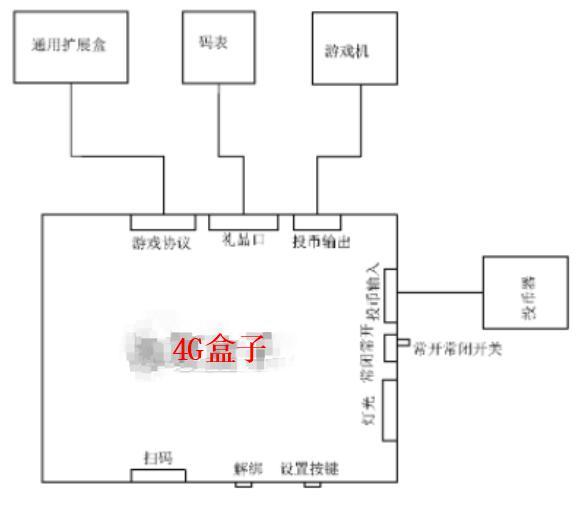 粘贴图片