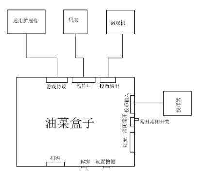 粘贴图片