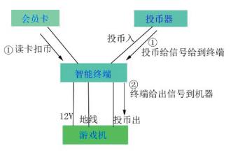 反扫果冻终端V2说明书.docx预览图