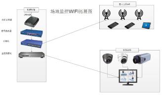 油菜花网络部署方案预览图