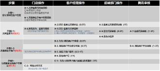 盈客宝开通1-已有公众号，申请盈客宝的流程与资料预览图