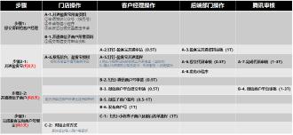 盈客宝开通2-没有公众号，申请盈客宝的流程与资料预览图