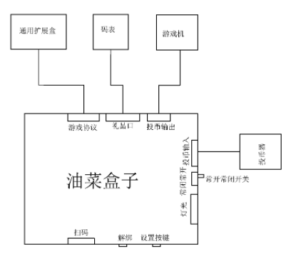 粘贴图片