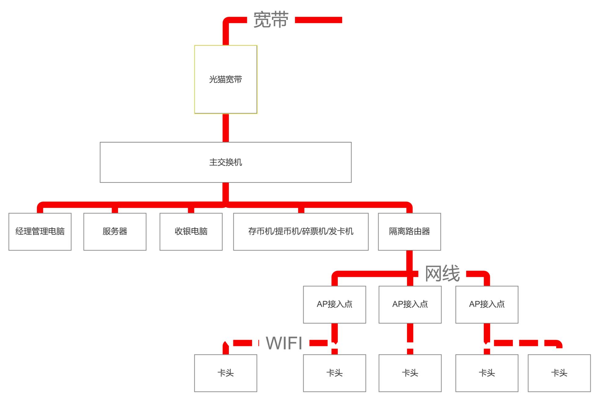 粘贴图片